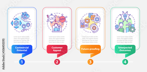 Digital first mindset importance rectangle infographic template. Data visualization with 4 steps. Process timeline info chart. Workflow layout with line icons. Myriad Pro-Bold, Regular fonts used