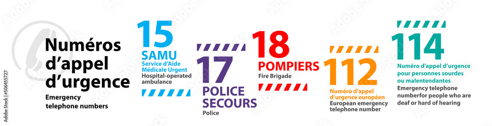 Num ros D appel D urgence En France Stock Vector Adobe Stock Num ros D appel D urgence En France Stock Vector Adobe Stock