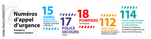 Numéros d'appel d'urgence en France	