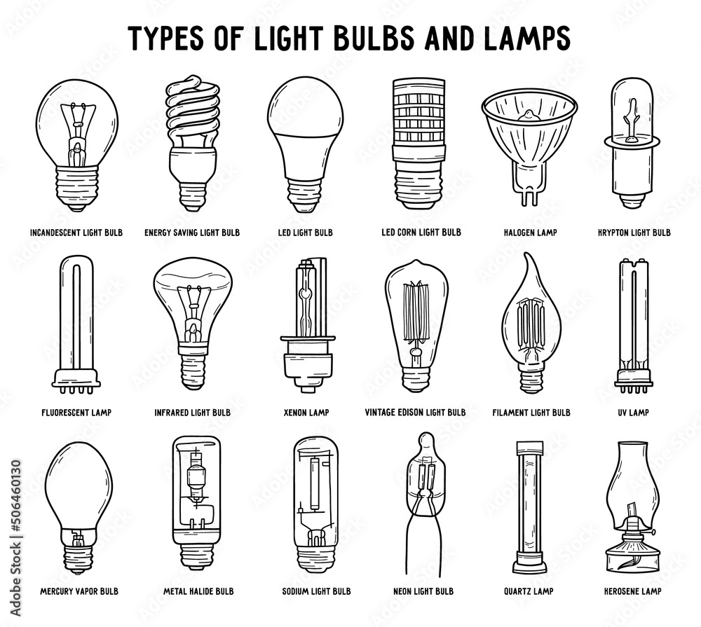 All types of light bulbs and lamps set in linear doodle style. Vector icons  collection of electric lighting fixtures. Incandescent, energy-saving, LED  and halogen lightbulbs. Stock Vector | Adobe Stock