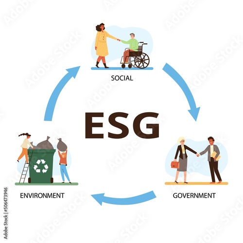 ESG infographic, social, environment and corporate governance - flat vector illustration isolated on white.