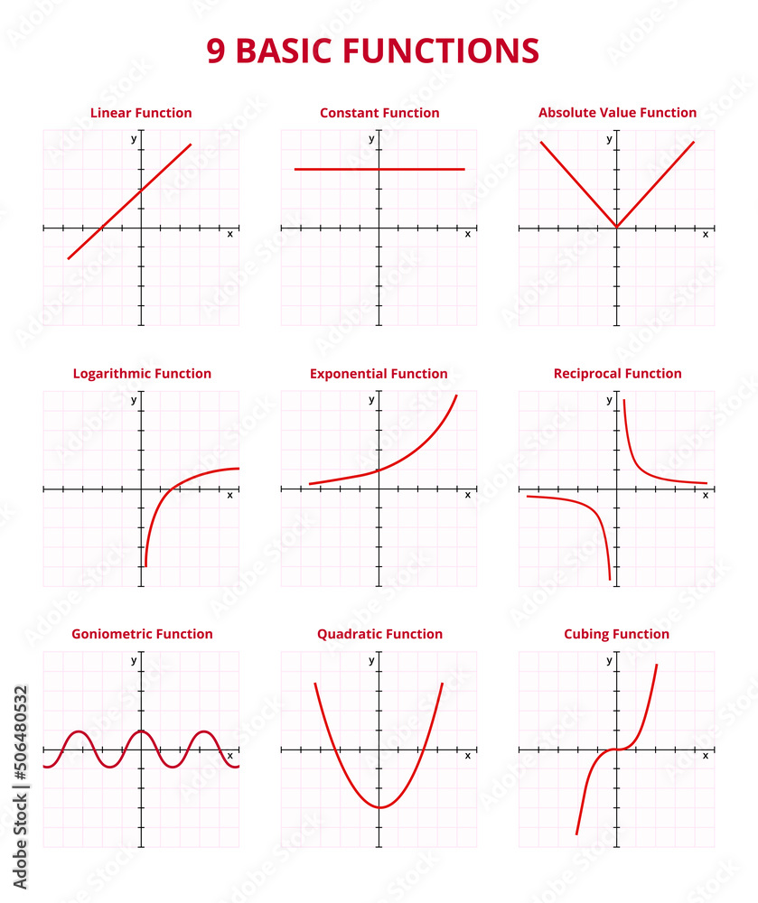 Vettoriale Stock Vector set of graphs with 9 basic mathematical