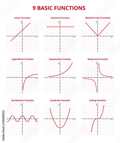 Vector set of graphs with 9 basic mathematical functions with grid and coordinates. Linear, constant, absolute value, logarithmic, exponential, reciprocal, goniometric, quadratic, cubing function.