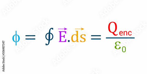 Tableau sur toile gauss's law for electric field formula