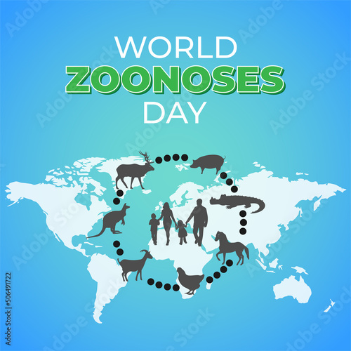 World Zoonoses Day photo