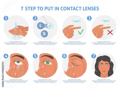 7 step to put in contact lenses vector poster
