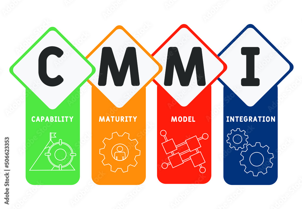 CMMI - Capability Maturity Model Integration acronym. business concept ...