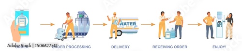 Water delivery processing step flat vector manual