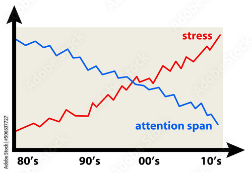 stress attention span