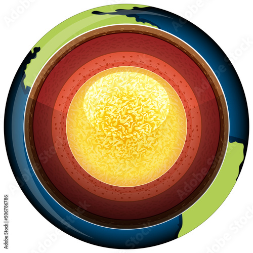Earth with earth's inner core isolated