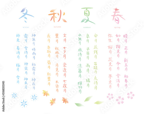 春夏秋冬　12ヶ月　異称　手書き文字　色々　イラスト　セット