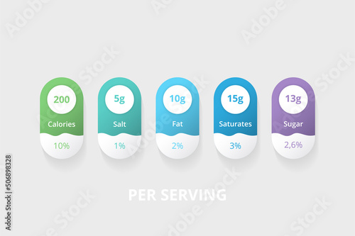 Per Serving Nutrition Facts Information Label