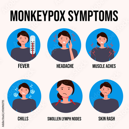 Monkeypox virus Symptoms. Monkey pox virus 2023 healthcare, medicine infographic Monkeypox virus Symptom banner Monkeypox rash 
