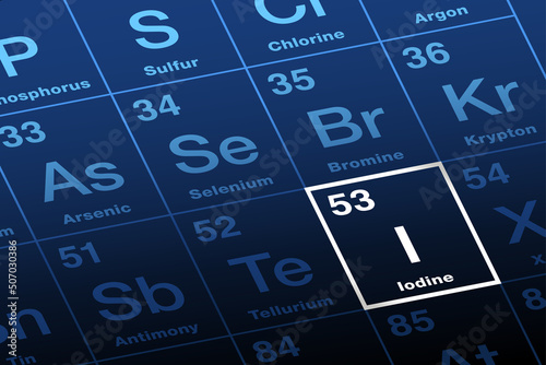Iodine on the periodic table of the elements. Non-metallic chemical element with symbol I and atomic number 53. Heaviest essential mineral nutrient, and essential in the synthesis of thyroid hormones.