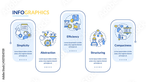 Features of programming languages blue rectangle infographic template. Data visualization with 5 steps. Process timeline info chart. Workflow layout with line icons. Lato-Bold, Regular fonts used