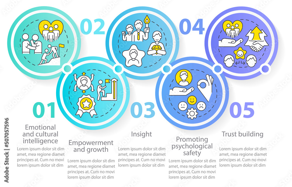 Traits of inclusive leaders circle infographic template. Data visualization with 5 steps. Editable timeline info chart. Workflow layout with line icons. Myriad Pro-Regular font used