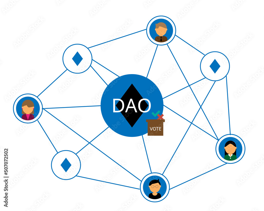 DAO or Decentralized Autonomous Organization with smart contract to control leadership by code - obrazy, fototapety, plakaty 