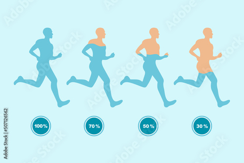 Percentage level of water in body of running person.