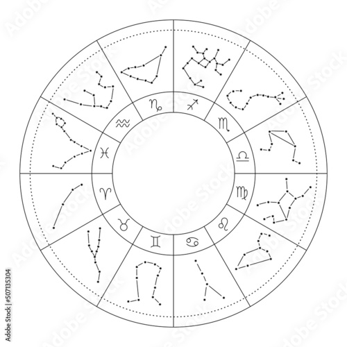 Astrology chart with constellations and zodiac signs.