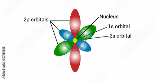 modern nuclear model of the atom