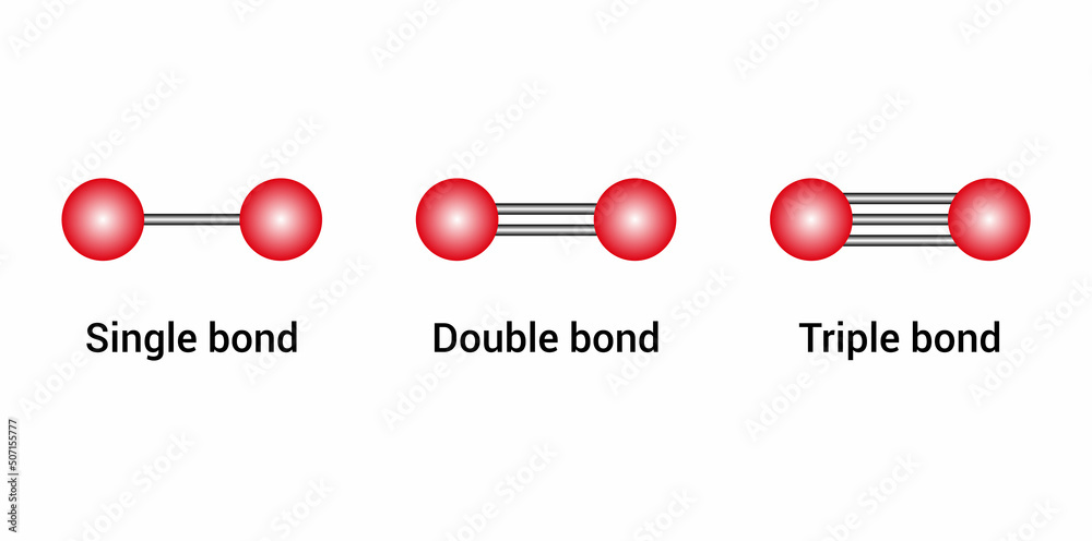 Types Of Covalent Bond Single Double And Triple Bonds Stock Vector 