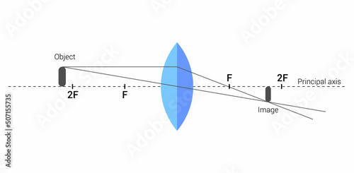 ray diagrams for convex lenses