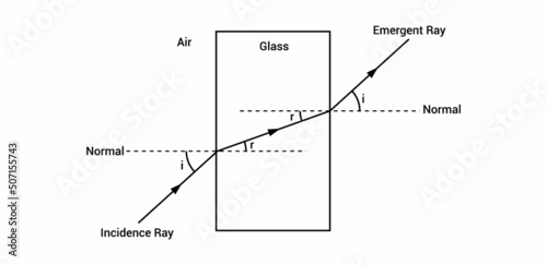 refraction of light diagram in physics