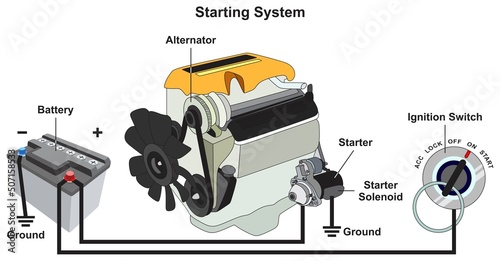 Automotive car starting system infographic diagram mechanics dynamics engineering physics science education structure parts cartoon vector drawing industrial flat design automobile industry