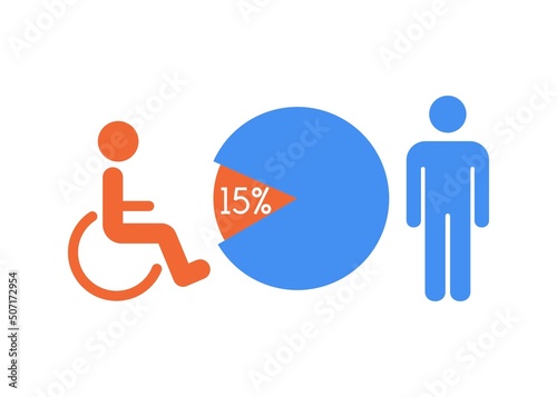 wheelchair icon with 15 percent circle diagram illustration vector,disabled people ratio, handicapped person and normal person icon.