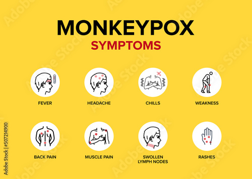 Monkeypox Disease Symptoms vector icons set banner or poster. photo