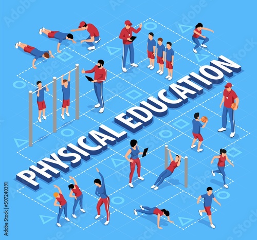 Physical Education Flowchart