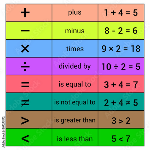 math symbols with names and example