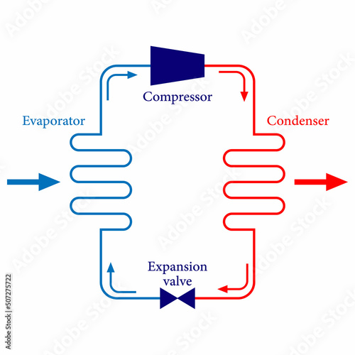 basic refrigeration cycle diagram vector illustration