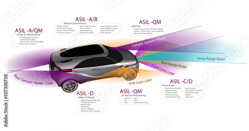 ADAS infographic for automotive - fully editable vector template photo