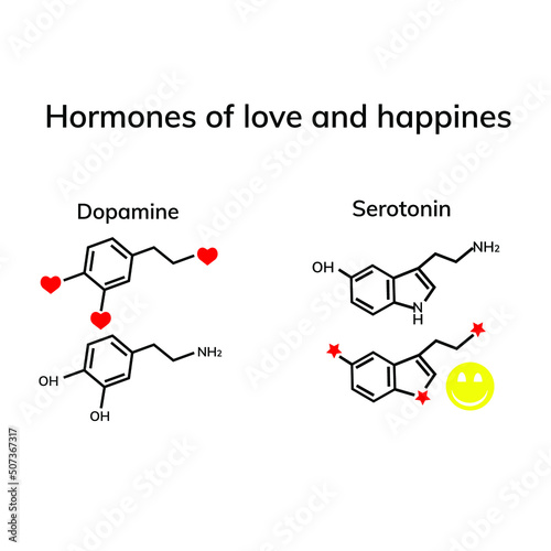 Hormones of love and happiness