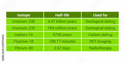 half life of radioactive elements