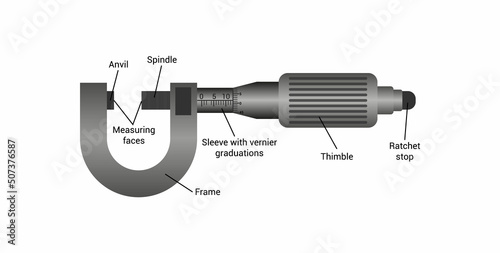 diagram of a micrometer screw gauge. Vector illustration isolated on white background photo