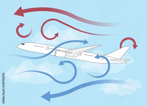 plane air wind shear wing stall storm take off Glide Slope dangerous jet streams mountain waves cloud tropical cyclone fasten seat belt announcement sign Safety Go around tower photo