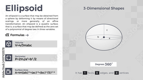 2D representation and properties of Ellipsoid Vector Design 