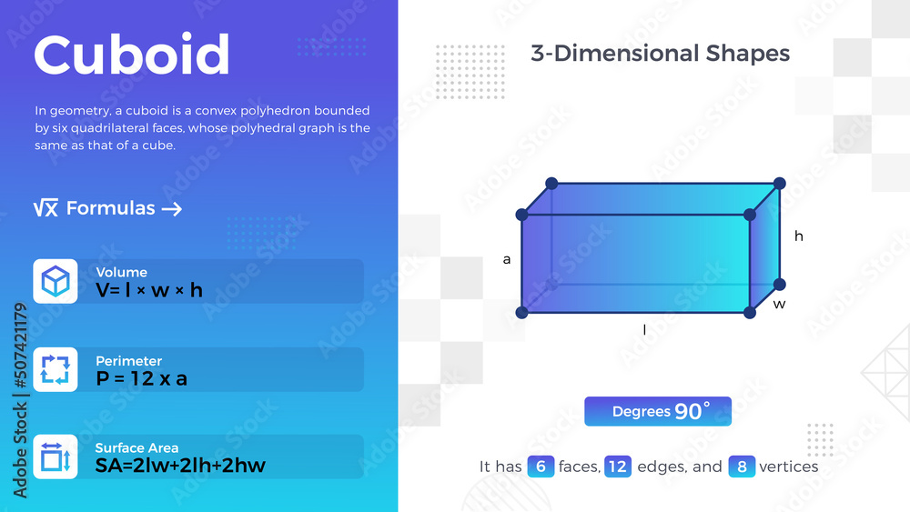 Fototapeta premium 2D representation and properties of Cuboid Vector Design