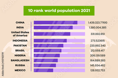 he top 10 world population countries in 2021. World population day. Colored flat graphic vector illustration isolated.