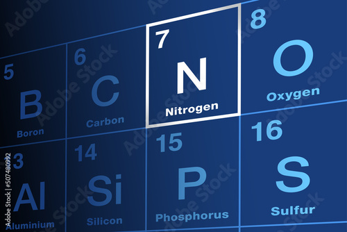 Nitrogen on periodic table of the elements. Chemical element with symbol N and atomic number 7. Occurs in all organisms in amino acids, DNA, RNA and ATP. N2 gas forms 78 percent of Earths atmosphere. photo