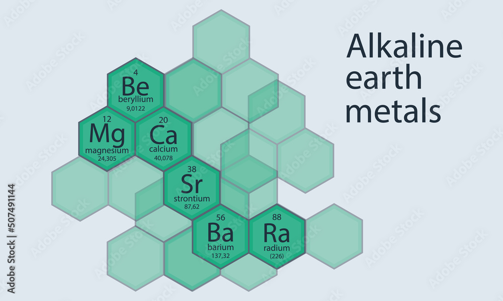 Alkaline earth metals, group 2A in the periodic table of elements. Vector illustration. Beryllium, magnesium, calcium, strontium, barium, radium.