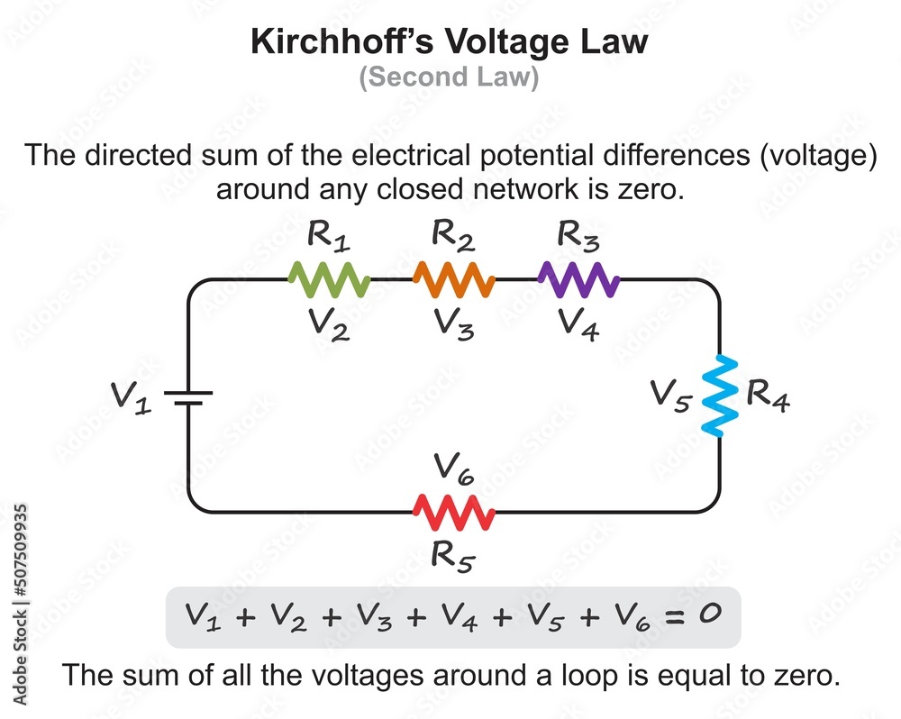 Kirchhoff voltage second law infographic diagram sum loop equal zero ...