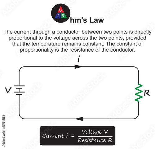 Ohm law infographic diagram physics dynamics mechanics education vector chart illustration scheme electrical current electric flow conductor point voltage resistance relationship temperature constant 