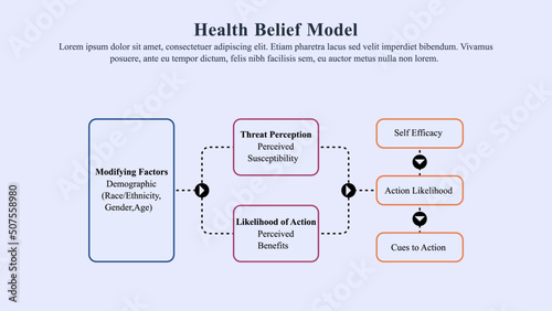 Infographic presentation template of health belief model.