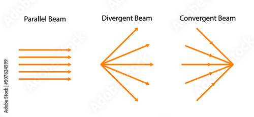 illustration of physics, A ray of light or light rays are the direction along which the light energy travels, A beam of light may be parallel, convergent and divergent photo