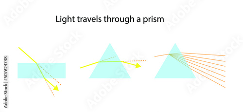 illustration of physics, The triangular prism dispersing a beam of white light, The longer wavelengths and the shorter wavelengths are separated, refraction of light through a prism