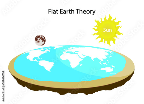 illustration of physics and History, Flat earth theory, The flat Earth model is an archaic and scientifically disproven conception of Earth's shape 