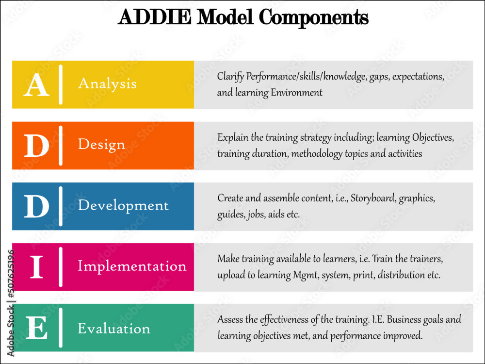 Five Phases of ADDIE model with Icons and description placeholder in an Infographic template Five Phases of ADDIE model with Icons and description placeholder in an Infographic template